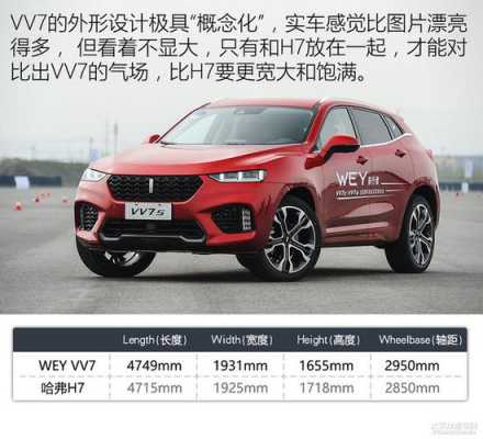 长城weyvv7c配置-图2 长城weyvv7c配置-图2