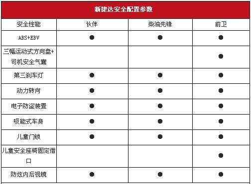 捷达19款配置