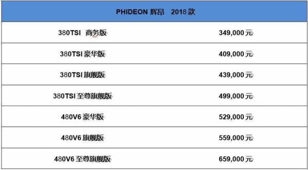 2018辉昂配置表