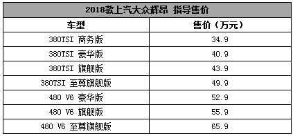 2018辉昂配置表-图2 2018辉昂配置表-图2