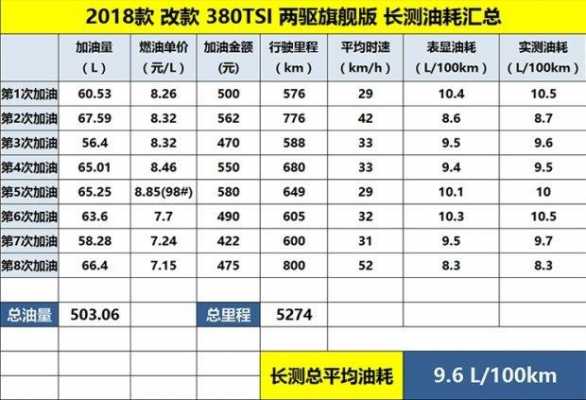 2018辉昂配置表-图3 2018辉昂配置表-图3