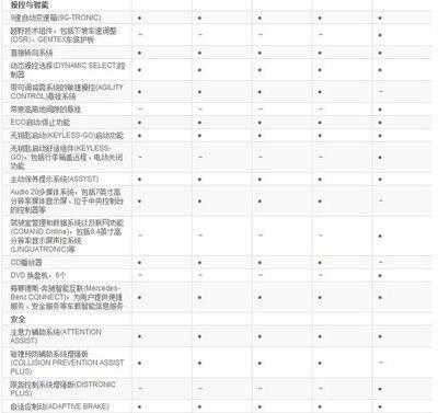 关于glc200配置使用的信息