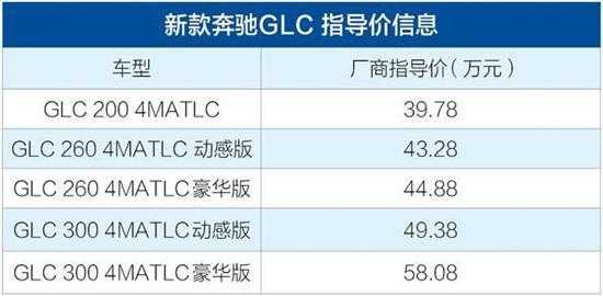 关于glc200配置使用的信息-图2 关于glc200配置使用的信息-图2