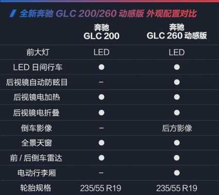 关于glc200配置使用的信息-图3 关于glc200配置使用的信息-图3
