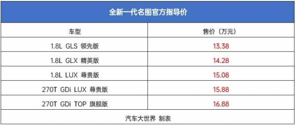 新名图报价配置