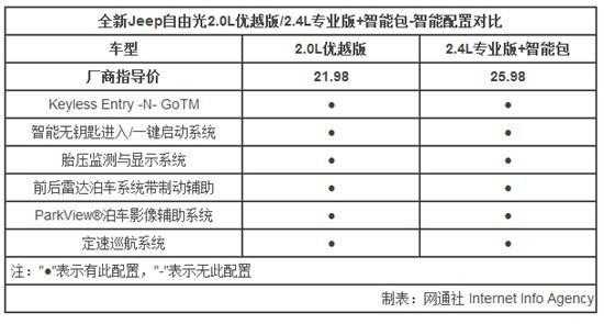 jeep自由光配置单-图3 jeep自由光配置单-图3