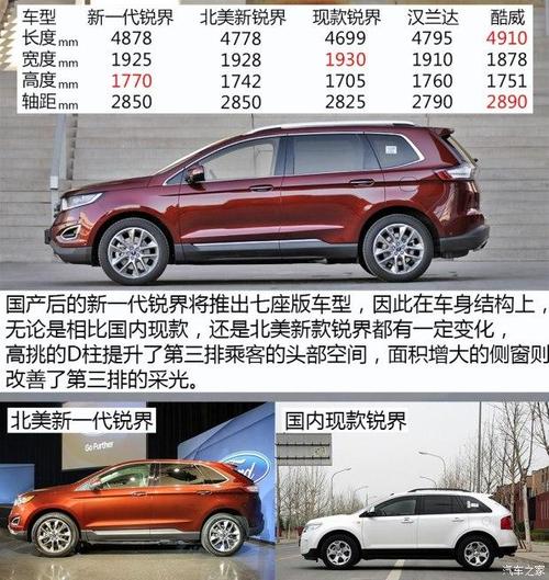 锐界2013款配置