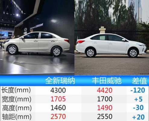 2017全新瑞纳配置比较