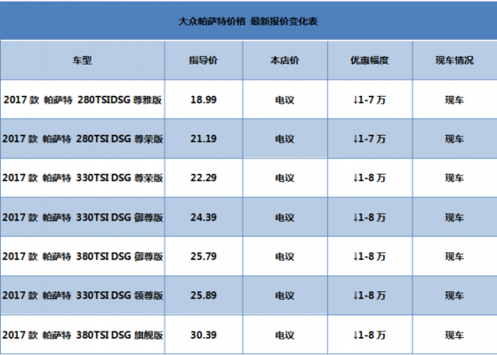 仁寿大众报价配置-图2