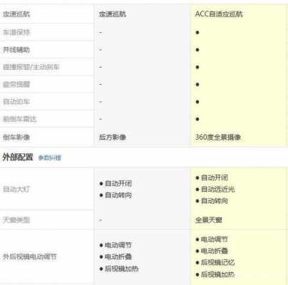 车猎配置-图2 车猎配置-图2