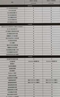 车猎配置-图3 车猎配置-图3