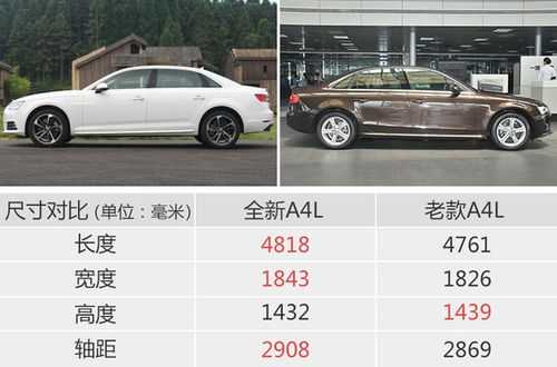 A4L低中高配置-图1 A4L低中高配置-图1