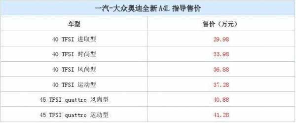 A4L低中高配置-图2 A4L低中高配置-图2