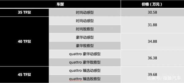 A4L低中高配置-图3 A4L低中高配置-图3