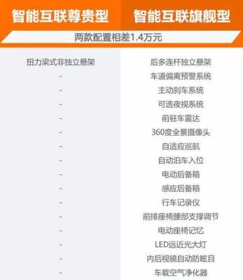 汽车智能互联配置-图1 汽车智能互联配置-图1