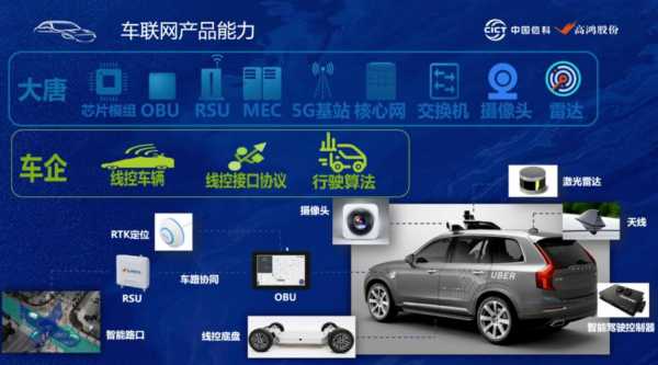 汽车智能互联配置-图3 汽车智能互联配置-图3