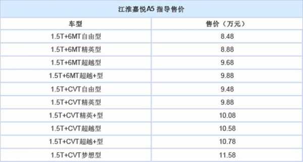 a5什么配置合适
