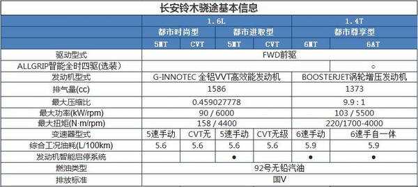 铃木骁途四驱配置参数