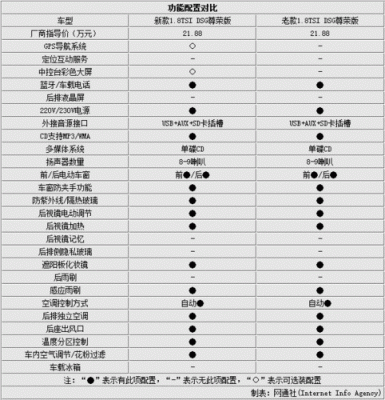 帕萨特12缸配置-图1 帕萨特12缸配置-图1