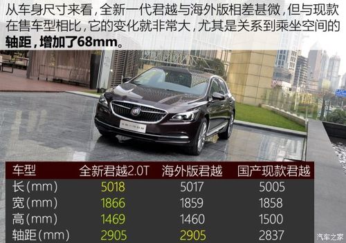 suv别克参数配置-图1 suv别克参数配置-图1