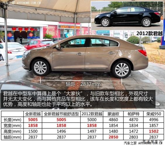 suv别克参数配置-图2 suv别克参数配置-图2