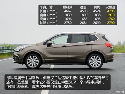 suv别克参数配置-图3 suv别克参数配置-图3