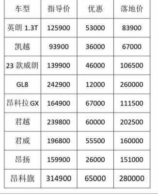 别克汽车报价配置-图1 别克汽车报价配置-图1