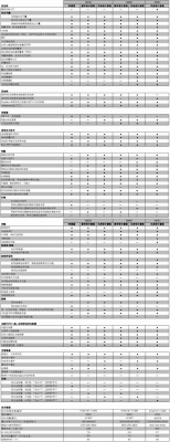 新宝马3配置参数