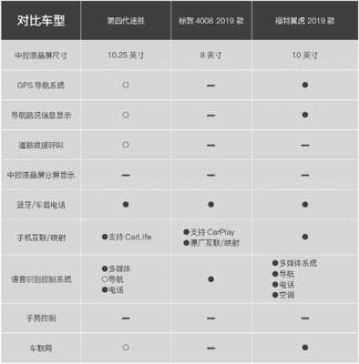 翼虎途胜参数配置-图1 翼虎途胜参数配置-图1