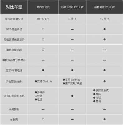 翼虎途胜参数配置