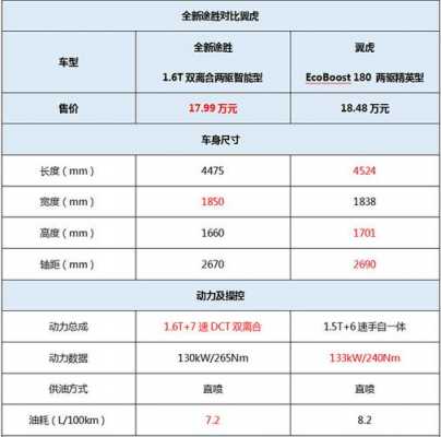 翼虎途胜参数配置-图3 翼虎途胜参数配置-图3