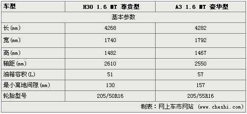 东风a3配置-图2 东风a3配置-图2