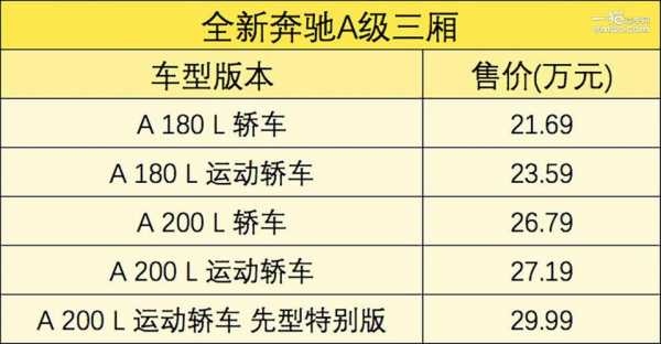北京奔驰a配置-图3 北京奔驰a配置-图3