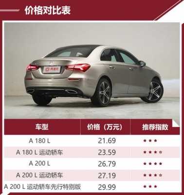 北京奔驰a配置-图1 北京奔驰a配置-图1