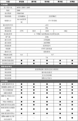 美版奥德赛参数配置
