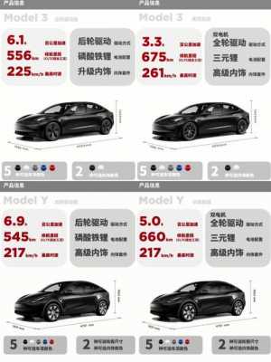 特拉斯model3配置-图3 特拉斯model3配置-图3