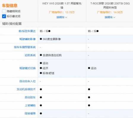 vv5配置比较-图2 vv5配置比较-图2