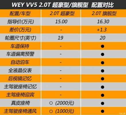 vv5配置比较-图3 vv5配置比较-图3