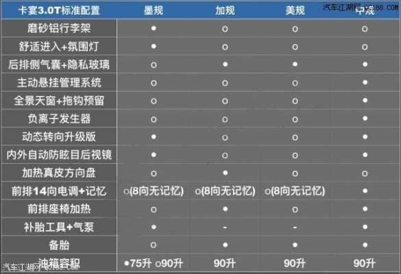 卡宴怎么区分型号配置-图3 卡宴怎么区分型号配置-图3