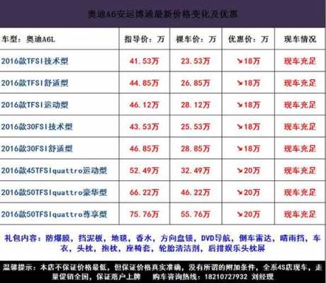 2016奥迪a6配置