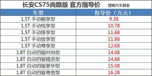 长安cs75享配置-图1 长安cs75享配置-图1