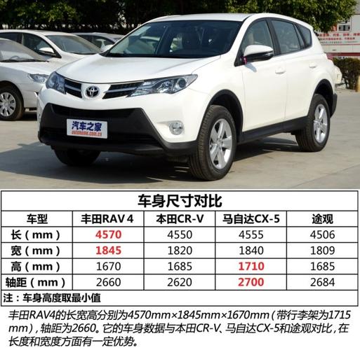 丰田rav4什么配置的简单介绍-图1 丰田rav4什么配置的简单介绍-图1