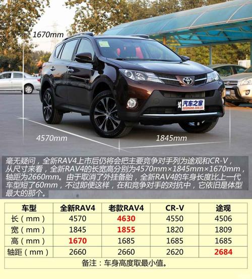 丰田rav4什么配置的简单介绍-图2 丰田rav4什么配置的简单介绍-图2