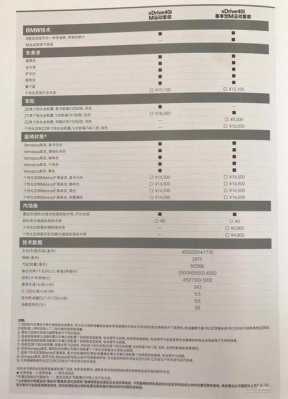 2018宝马x5配置-图1 2018宝马x5配置-图1