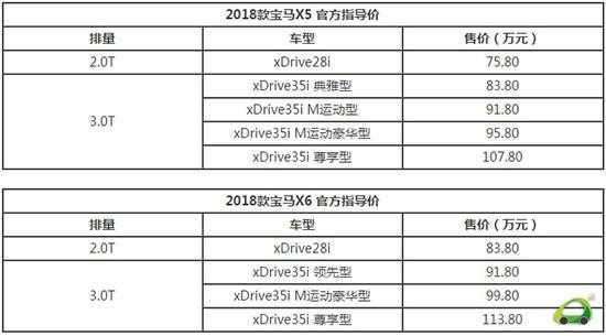 2018宝马x5配置-图2 2018宝马x5配置-图2