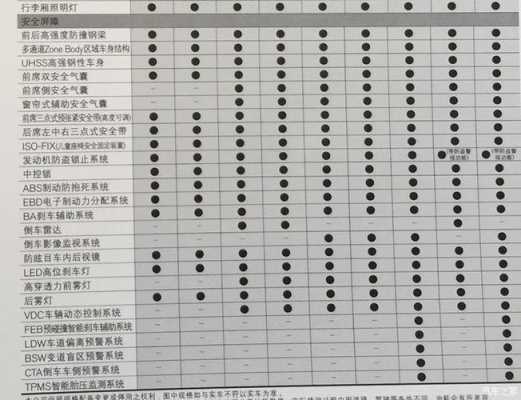 经典轩逸有没有esp配置-图1 经典轩逸有没有esp配置-图1