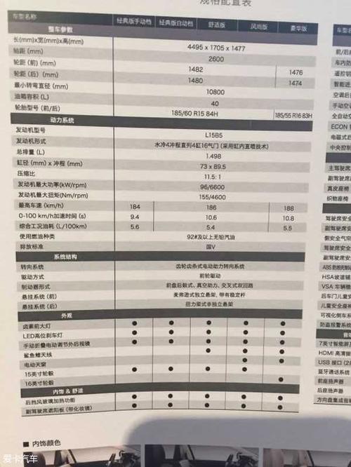 汽车哪些配置有用