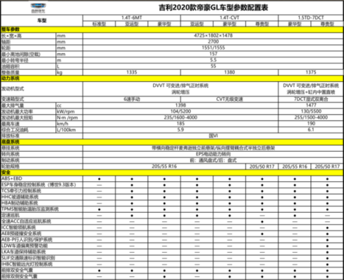 吉利gl配置表