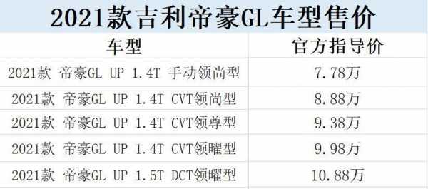 吉利gl配置表-图3 吉利gl配置表-图3