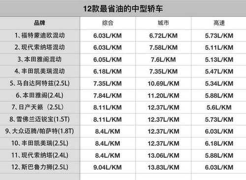 中型轿车安全配置最好